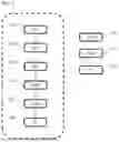 Fig. 02 - Method for processing a request to set up a call