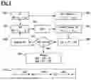Fig. 02 - METHOD FOR PERFORMING TRANSFORMATIONS OF COLOR DATA