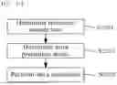 Fig. 15 - IMAGE SIGNAL ENCODING/DECODING METHOD AND APPARATUS THEREFOR