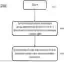 Fig. 01 - Reducing redundancy between tree types