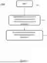 Fig. 22 - Reducing redundancy between tree types