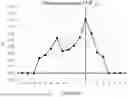 Fig. 28 - Image compression and decoding, video compression and decoding: methods and systems