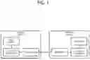 Fig. 02 - Method of determining transform coefficient scan order based on high frequency zeroing and apparatus thereof