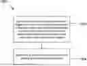 Fig. 01 - Minimum Allowed Quantization For Transform Skip Blocks In Video Coding