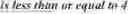 Fig. 149 - Minimum Allowed Quantization For Transform Skip Blocks In Video Coding