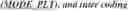 Fig. 46 - Minimum Allowed Quantization For Transform Skip Blocks In Video Coding