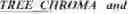 Fig. 74 - Minimum Allowed Quantization For Transform Skip Blocks In Video Coding