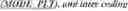 Fig. 80 - Minimum Allowed Quantization For Transform Skip Blocks In Video Coding