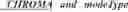 Fig. 91 - Minimum Allowed Quantization For Transform Skip Blocks In Video Coding
