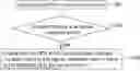 Fig. 01 - ARRANGEMENTS AND METHODS OF ENCODING PICTURE BELONGING TO A TEMPORAL LEVEL
