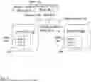 Fig. 02 - ARRANGEMENTS AND METHODS OF ENCODING PICTURE BELONGING TO A TEMPORAL LEVEL