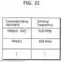 Fig. 33 - MOVING PICTURE CODING METHOD AND MOVING PICTURE DECODING METHOD USING A DETERMINATION WHETHER OR NOT A REFERENCE BLOCK HAS TWO REFERENCE MOTION VECTORS THAT REFER FORWARD IN DISPLAY ORDER WITH RESPECT TO A CURRENT PICTURE