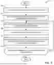 Fig. 07 - Methods and apparatus for playback using pre-processed information and personalization