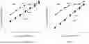 Fig. 07 - Hearing loss amplification that amplifies speech and noise subsignals differently