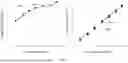 Fig. 09 - Hearing loss amplification that amplifies speech and noise subsignals differently