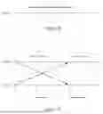 Fig. 20 - Orchestration of acoustic direct sequence spread spectrum signals for estimation of acoustic scene metrics