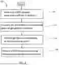 Fig. 03 - Registrar mapping toolkit for geofences