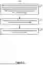 Fig. 03 - METHOD AND DEVICE FOR MULTICAST/BROADCAST SERVICE-RELATED OPERATIONS