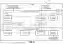 Fig. 07 - Data Layers for a Vehicle Map Service