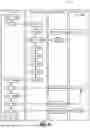 Fig. 09 - Data Layers for a Vehicle Map Service