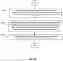 Fig. 06 - In-vehicle multi-user wireless communication connectivity