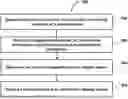 Fig. 01 - Systems and methods for holographically presenting items based on item compatibility with account features