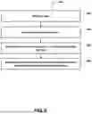 Fig. 07 - Systems and methods for holographically presenting items based on item compatibility with account features