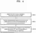 Fig. 07 - USER EQUIPMENT, BASE STATION AND METHOD PERFORMED BY THE SAME IN WIRELESS COMMUNICATION SYSTEM