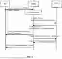 Fig. 06 - RESOURCE ALLOCATION STATUS SUBSCRIPTION FOR APPLICATION RELATED FUNCTION