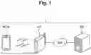 Fig. 02 - TRANSMITTING STATION AND RECEIVING STATION