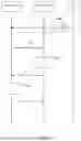 Fig. 04 - METHOD AND APPARATUS FOR MULTICAST AND BROADCAST SERVICES