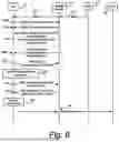 Fig. 07 - Method for accessing a service unavailable through a network cell
