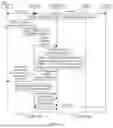 Fig. 06 - SECURITY CONFIGURATION METHOD IN HANDOVER SCENARIO AND COMMUNICATION APPARATUS