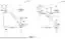 Fig. 08 - Methods and apparatus for mobility in moving networks