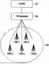 Fig. 01 - METHOD AND APPARAUTS FOR HANDLING TRANSMISSION-RECEPTION POINTS IN COMMUNICATION
SYSTEM