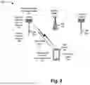Fig. 03 - HANDOVER MANAGEMENT SERVICE