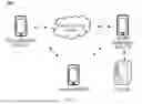 Fig. 03 - WIRELESS COMMUNICATION METHOD AND CONFIGURATION DEVICE