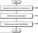 Fig. 01 - Access control method and device