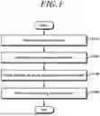 Fig. 02 - Access control method and device