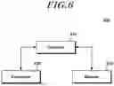 Fig. 07 - Access control method and device
