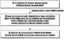 Fig. 01 - METHODS AND SYSTEM FOR DETERMINING LAST PLMN FOR MINT