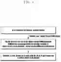 Fig. 05 - METHODS AND SYSTEM FOR DETERMINING LAST PLMN FOR MINT