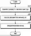 Fig. 01 - METHOD AND APPARATUS FOR WAKE-UP RECEIVING IN WIRELESS COMMUNICATION