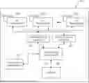 Fig. 01 - Transmissions of physical downlink control channels in a communication system