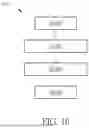 Fig. 09 - Power Control Method and Communication Device Thereof