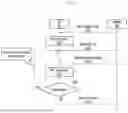 Fig. 02 - METHOD AND SYSTEM FOR GROUPING OF PAGING IN WIRELESS NETWORK