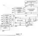 Fig. 07 - System and method for multi-carrier network operation