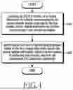 Fig. 07 - METHOD AND APPARATUS FOR SIDELINK COMMUNICATION
