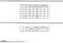 Fig. 03 - TERMINAL DEVICES AND BASE STATION DEVICES
