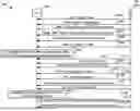 Fig. 01 - CONFIGURATION FOR MULTIPLE PDSCH/PUSCH WITH DIFFERENT PARAMETERS USING DCI